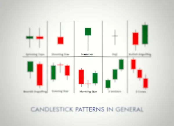 CandleStick Patterns